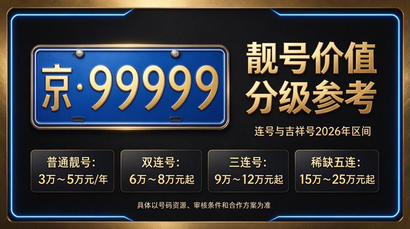 2026年北京租电车指标五年多少钱政策解读